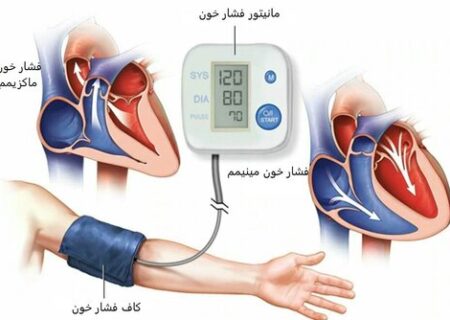 اندازه گیری فشار خون با استفاده از تلفن همراه