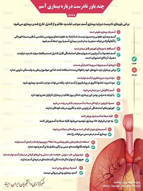 چند باور نادرست درباره بیماری آسم