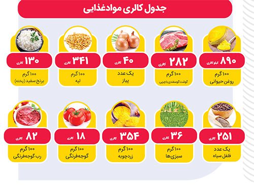 مواد غذایی کالری مواد غدایی