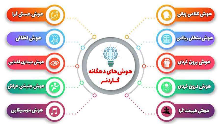 ۱۶روش برای باهوش‌تر شدن
